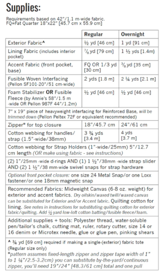 Noodlehead - Oxbow tote-4