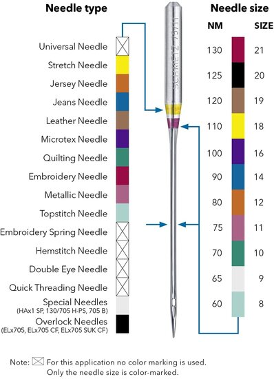 Universele machinenaalden - Stretch 90/14-2